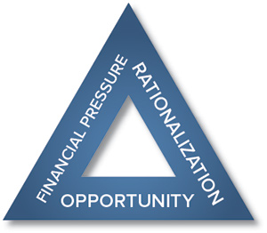 Triangle with the words Financial Pressure, Rationalization and Opportunity each on one side of the triangle