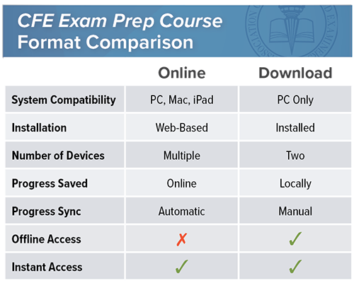 CFE Exam Prep Course Format Comparison Chart